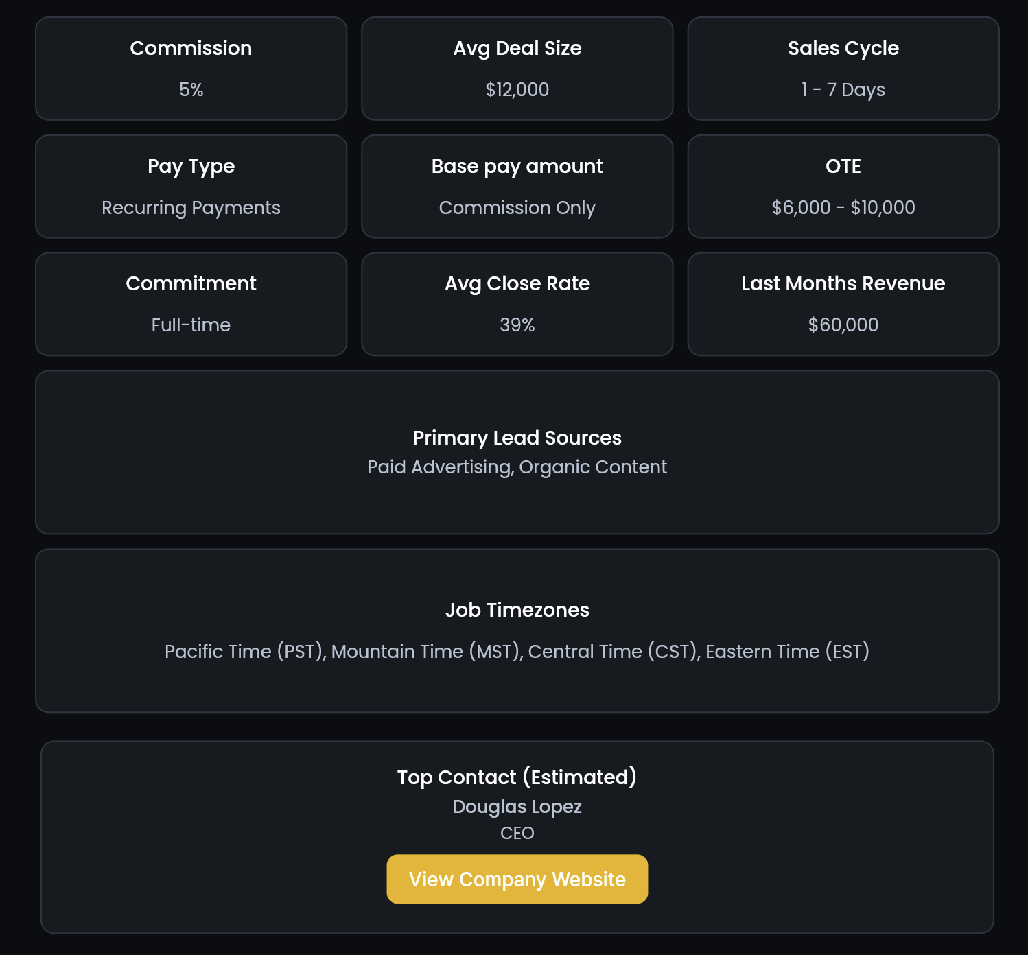 RepSelect job economics — commission, deal size, OTE, close rate, lead sources, timezones